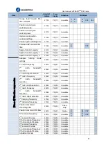 Предварительный просмотр 59 страницы Leadshine EL8-EC Series User Manual