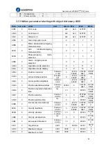 Preview for 66 page of Leadshine EL8-EC Series User Manual