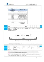 Предварительный просмотр 71 страницы Leadshine EL8-EC Series User Manual