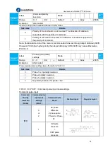 Предварительный просмотр 72 страницы Leadshine EL8-EC Series User Manual