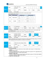 Предварительный просмотр 74 страницы Leadshine EL8-EC Series User Manual