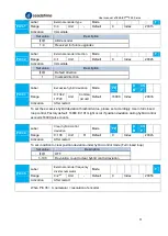 Предварительный просмотр 77 страницы Leadshine EL8-EC Series User Manual