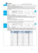 Предварительный просмотр 79 страницы Leadshine EL8-EC Series User Manual