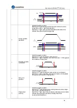 Preview for 83 page of Leadshine EL8-EC Series User Manual