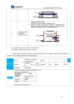 Предварительный просмотр 84 страницы Leadshine EL8-EC Series User Manual