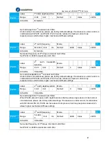 Предварительный просмотр 87 страницы Leadshine EL8-EC Series User Manual