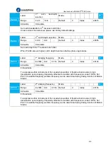 Предварительный просмотр 88 страницы Leadshine EL8-EC Series User Manual