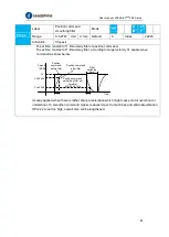 Предварительный просмотр 89 страницы Leadshine EL8-EC Series User Manual