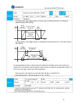 Предварительный просмотр 90 страницы Leadshine EL8-EC Series User Manual