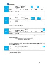 Предварительный просмотр 93 страницы Leadshine EL8-EC Series User Manual