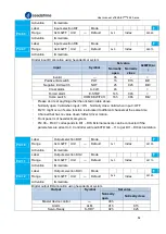 Предварительный просмотр 98 страницы Leadshine EL8-EC Series User Manual