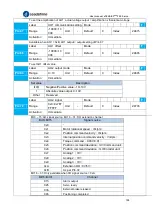 Предварительный просмотр 105 страницы Leadshine EL8-EC Series User Manual