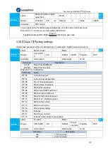 Предварительный просмотр 120 страницы Leadshine EL8-EC Series User Manual