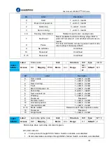 Preview for 122 page of Leadshine EL8-EC Series User Manual