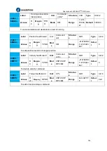 Preview for 133 page of Leadshine EL8-EC Series User Manual