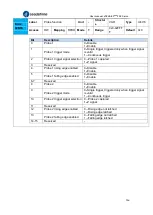 Preview for 134 page of Leadshine EL8-EC Series User Manual