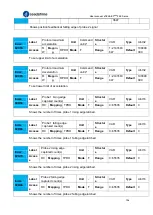 Предварительный просмотр 136 страницы Leadshine EL8-EC Series User Manual