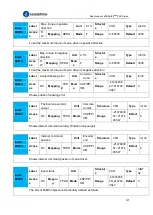 Preview for 137 page of Leadshine EL8-EC Series User Manual