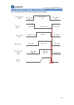 Preview for 144 page of Leadshine EL8-EC Series User Manual