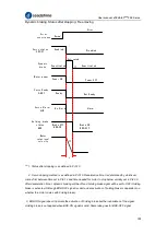 Preview for 155 page of Leadshine EL8-EC Series User Manual