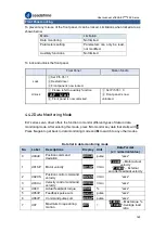 Preview for 160 page of Leadshine EL8-EC Series User Manual