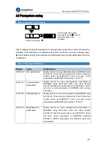 Preview for 172 page of Leadshine EL8-EC Series User Manual