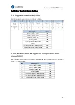 Preview for 182 page of Leadshine EL8-EC Series User Manual