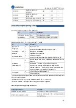 Предварительный просмотр 196 страницы Leadshine EL8-EC Series User Manual