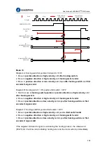 Предварительный просмотр 206 страницы Leadshine EL8-EC Series User Manual