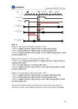 Предварительный просмотр 210 страницы Leadshine EL8-EC Series User Manual