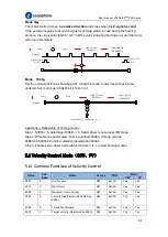 Preview for 219 page of Leadshine EL8-EC Series User Manual