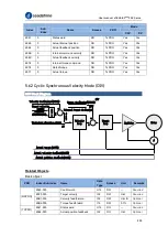 Preview for 220 page of Leadshine EL8-EC Series User Manual