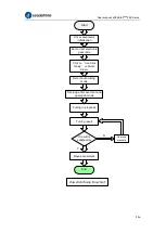 Preview for 234 page of Leadshine EL8-EC Series User Manual