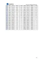 Preview for 239 page of Leadshine EL8-EC Series User Manual