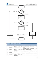 Preview for 245 page of Leadshine EL8-EC Series User Manual