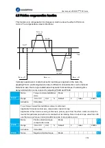 Предварительный просмотр 256 страницы Leadshine EL8-EC Series User Manual