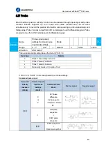 Предварительный просмотр 276 страницы Leadshine EL8-EC Series User Manual