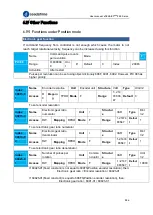 Предварительный просмотр 284 страницы Leadshine EL8-EC Series User Manual