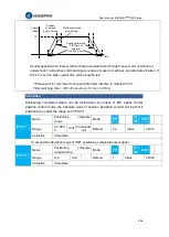 Preview for 286 page of Leadshine EL8-EC Series User Manual