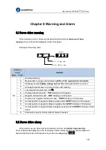 Preview for 300 page of Leadshine EL8-EC Series User Manual