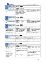 Preview for 310 page of Leadshine EL8-EC Series User Manual