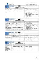 Preview for 313 page of Leadshine EL8-EC Series User Manual