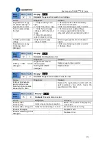 Preview for 314 page of Leadshine EL8-EC Series User Manual