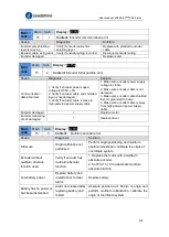 Preview for 315 page of Leadshine EL8-EC Series User Manual