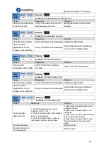 Preview for 316 page of Leadshine EL8-EC Series User Manual