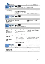 Preview for 323 page of Leadshine EL8-EC Series User Manual