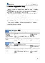 Preview for 325 page of Leadshine EL8-EC Series User Manual