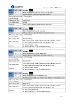 Preview for 329 page of Leadshine EL8-EC Series User Manual