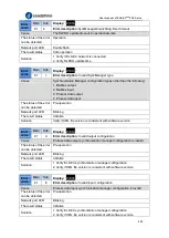 Preview for 330 page of Leadshine EL8-EC Series User Manual