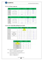 Preview for 19 page of Leadshine ELD2-CAN70 Series User Manual